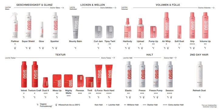 Schwarzkopf OSIS+ Flatliner Iron Serum 200 ml
